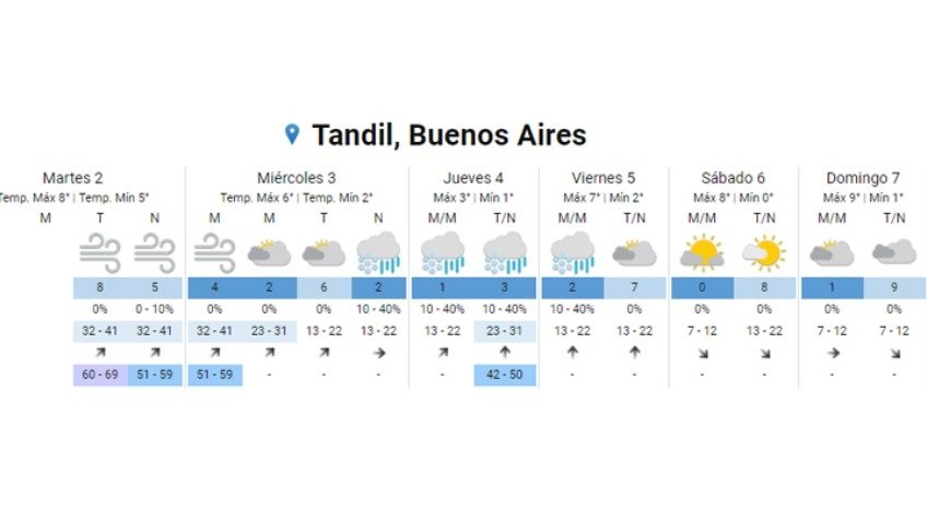 ¿Nieve en Tandil?